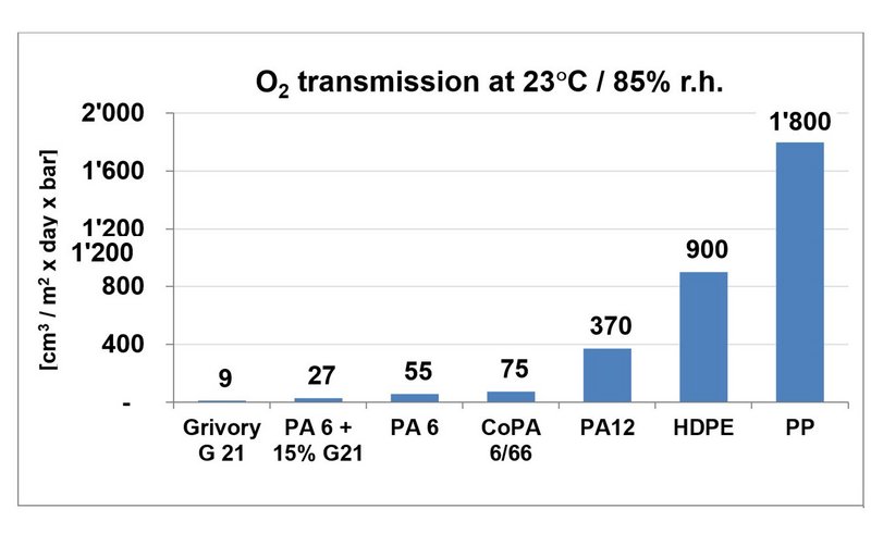 EMS system solutions for cost and weight savings in flexible films