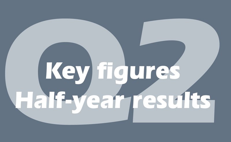 Key figures Half-year report 2024 (January - June 2024) of the EMS Group