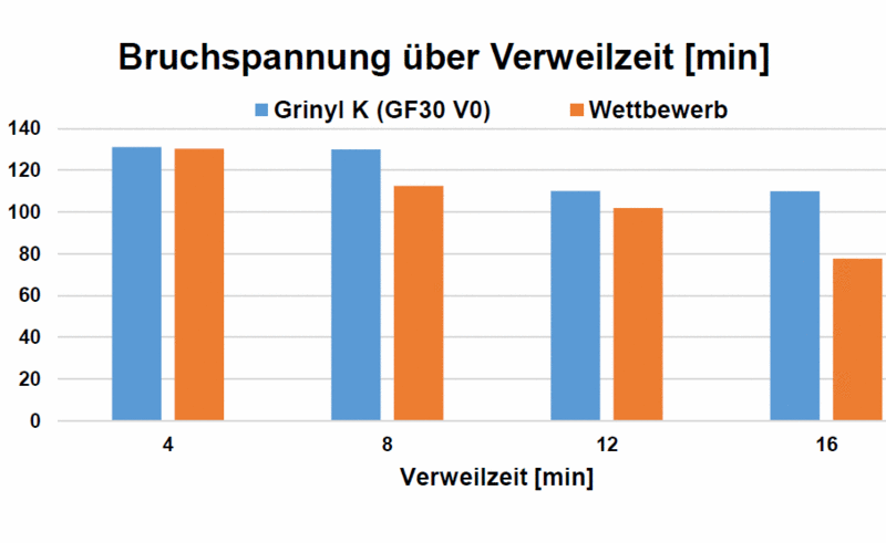 EMS-GRIVORY präsentiert neue Produktfamilie: GRINYL K