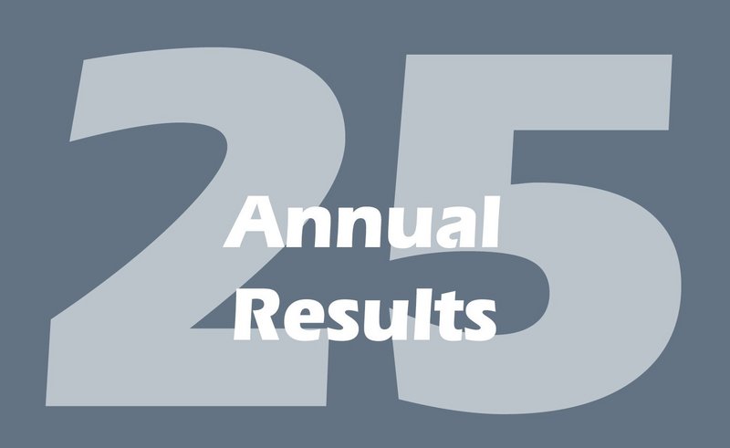 Key figures EMS Group: Annual Results 2025