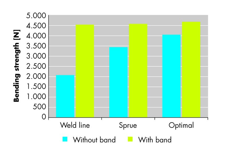 一站式的轻量化设计解决方案